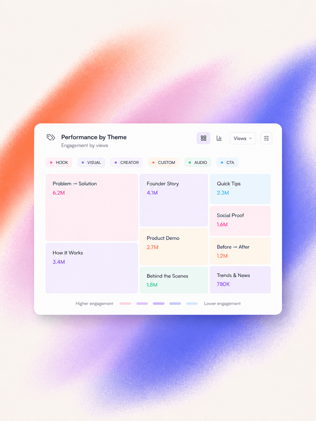 RoarOS theme and tag treemap
